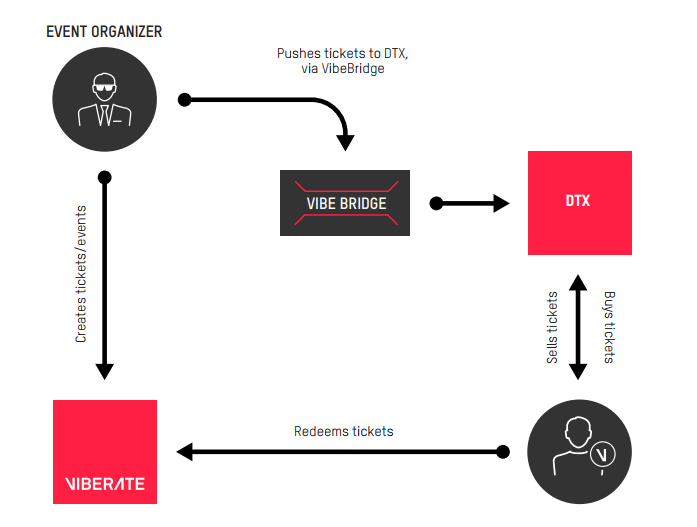 smart-contract-tickets-sale.png