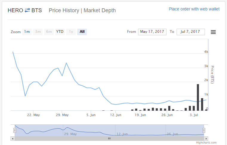hero_price_graph.PNG