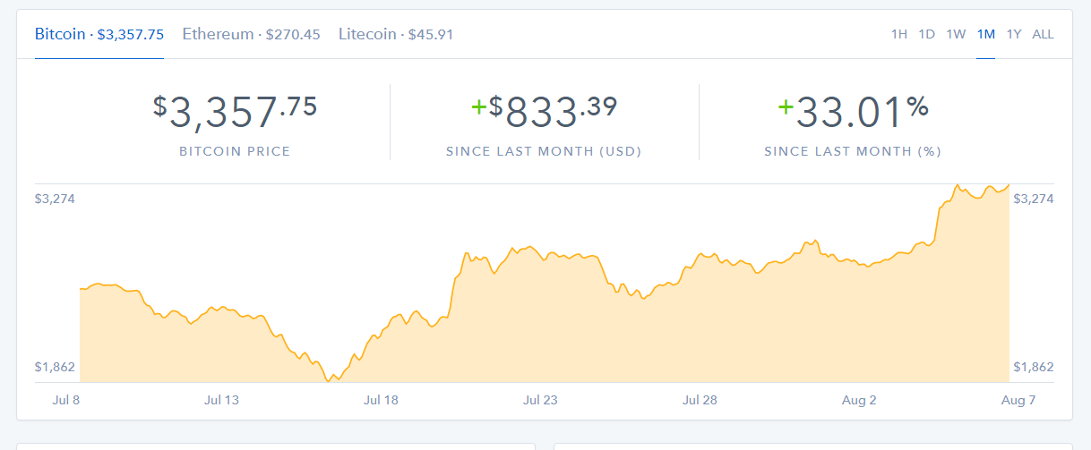bitcoin price.PNG
