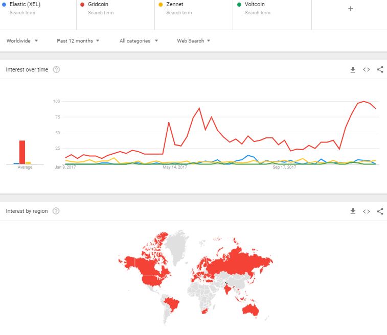 Elastic Trend small competitors.JPG