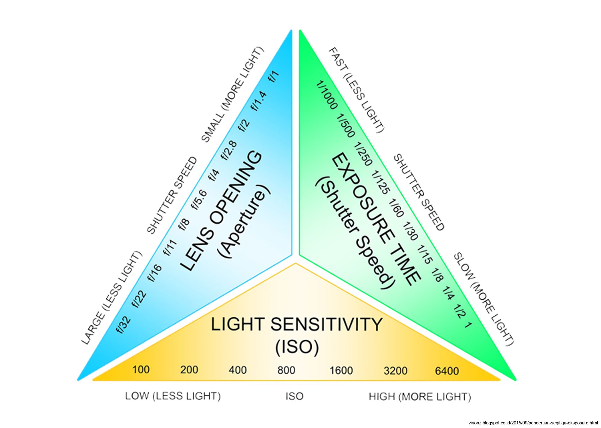 EXPOSURE_TRIANGLE+.jpg