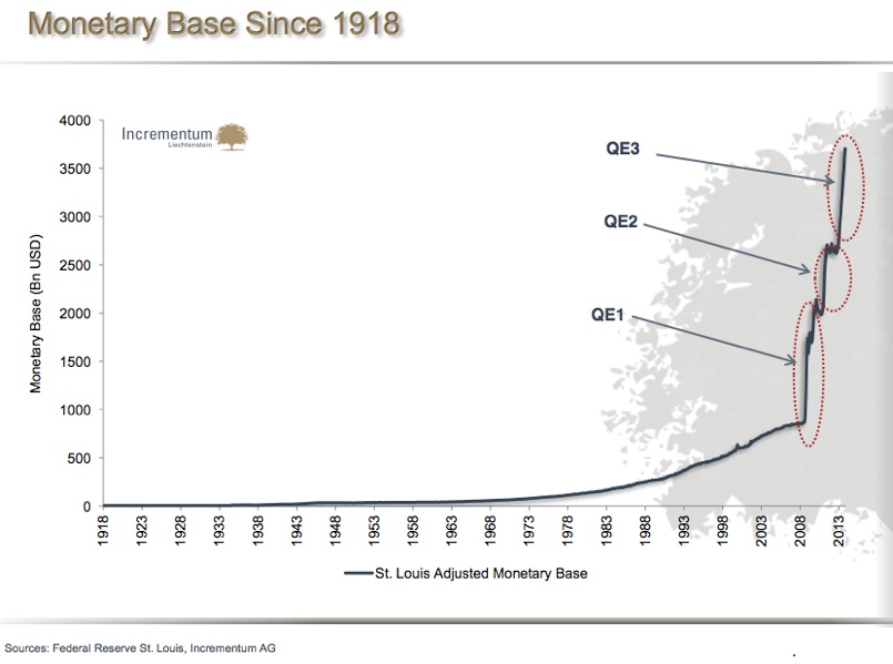 monetary-base-since-1918.JPG