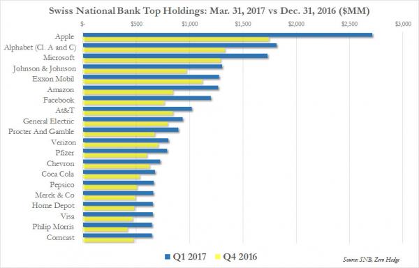 SNB Q1 holdings_0.jpg