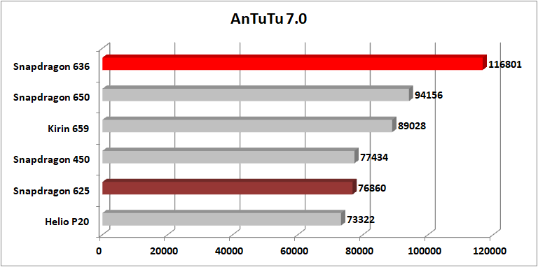 Snapdragon-636-AnTuTu-7.0.png