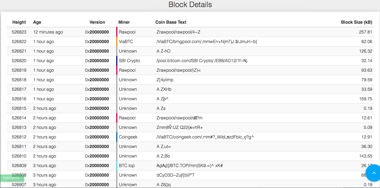 bcash blocks.png