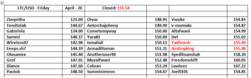 LTC-Table-21.png