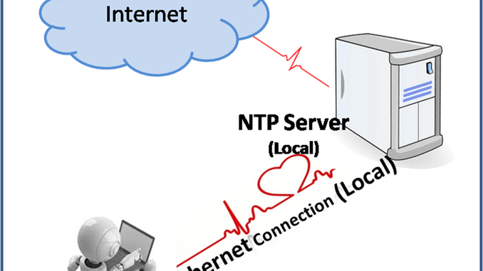 ntp-server-client.png