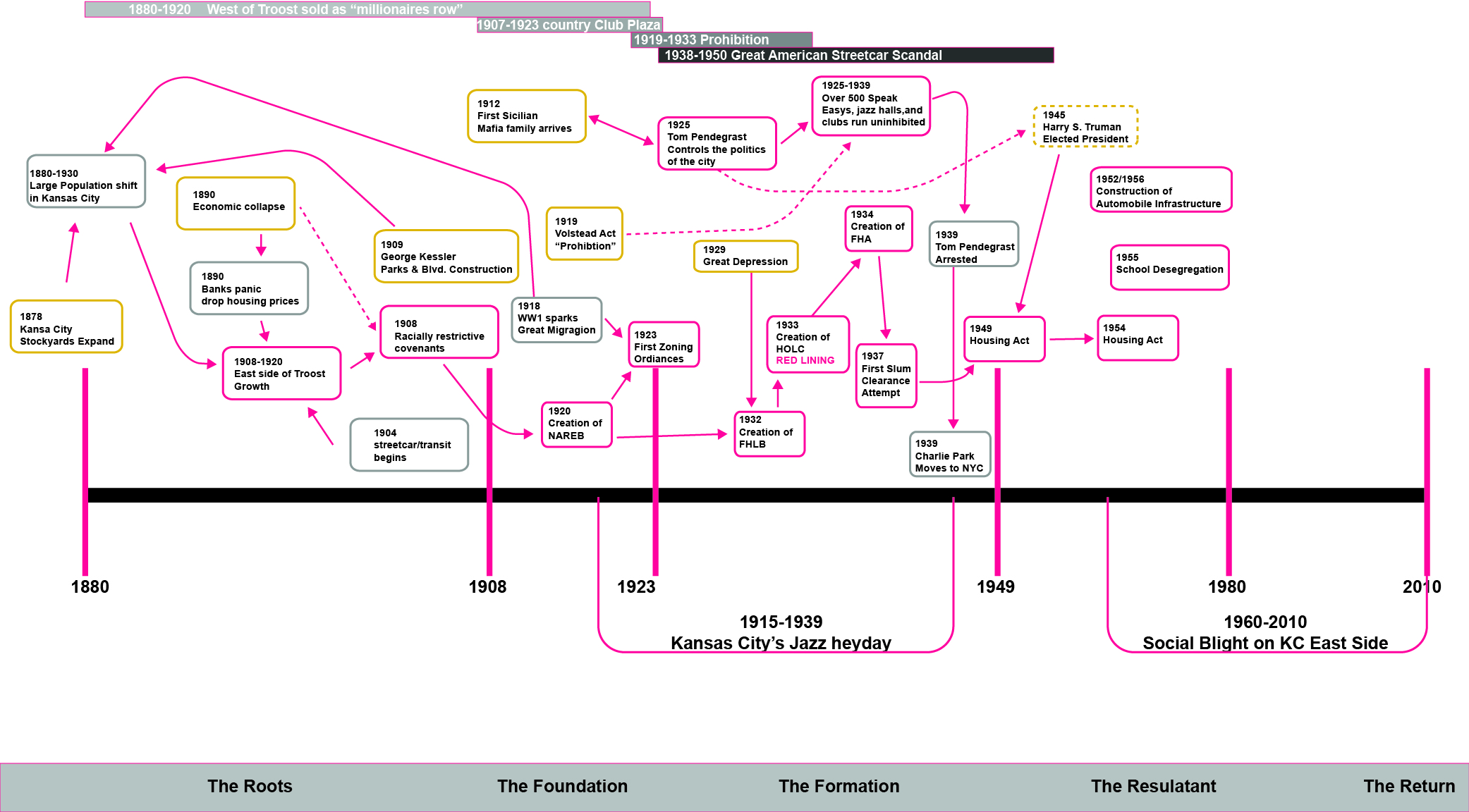 06-cause and effect timeline.jpg