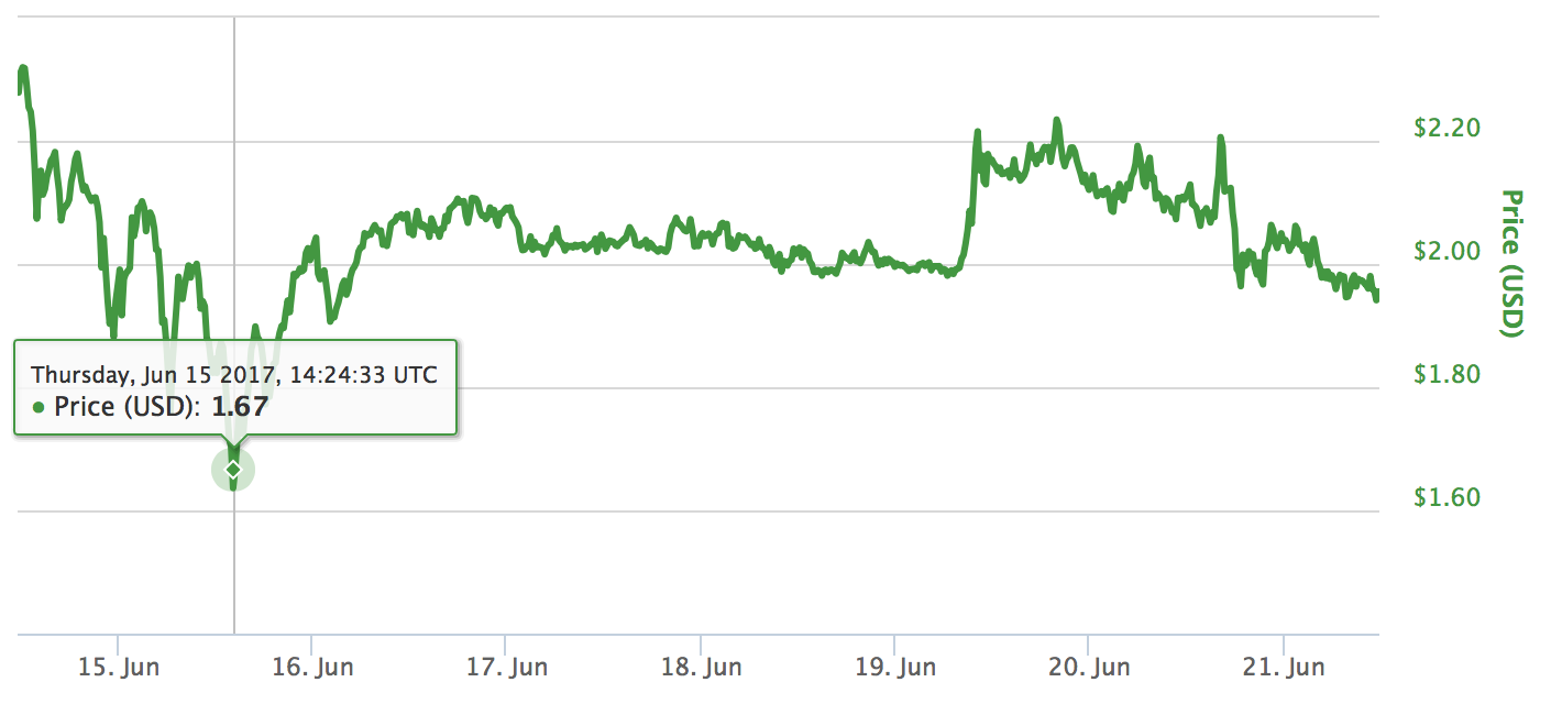 Screen Shot 2017-06-21 at 8.15.15 AM.png