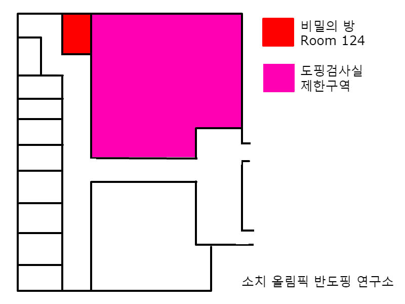 도핑연구소.jpg