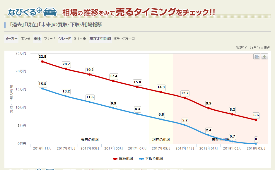 フリード相場2png.png