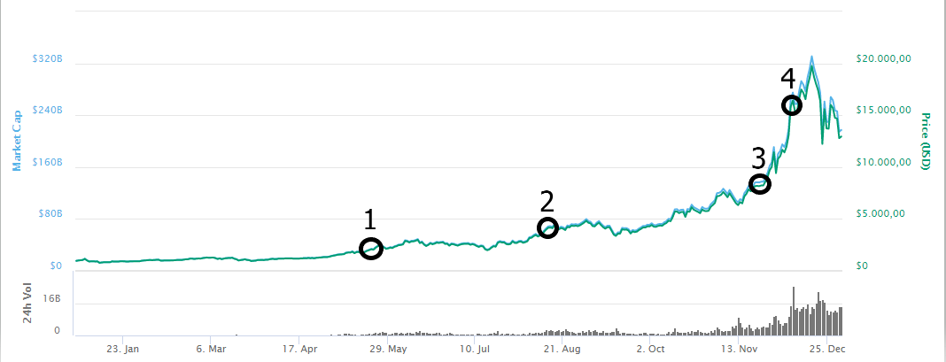 BTC 2017.PNG