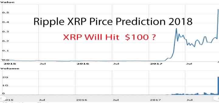 Ripple Prediction This Year Xrp Cost Avada Hosting