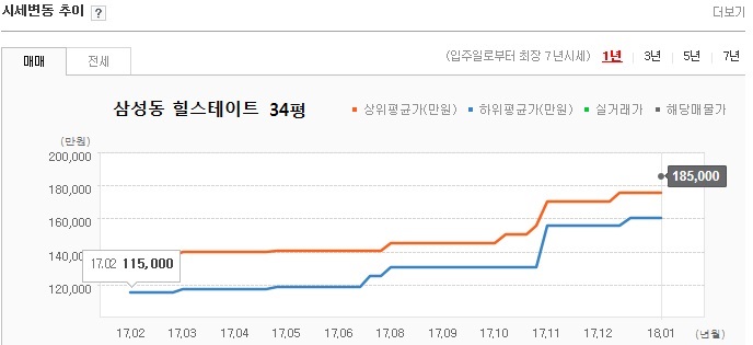 삼성힐스테이트.jpg