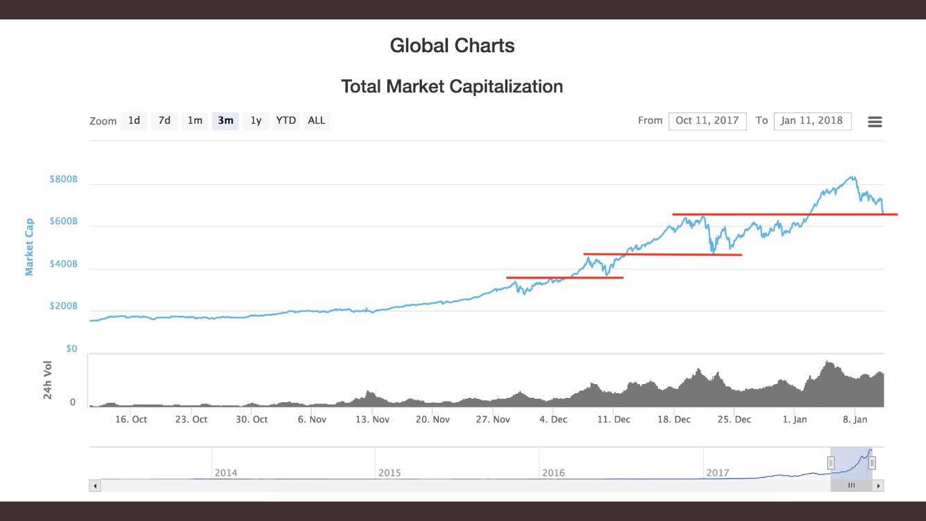 Капитализация валюты это. Market cap Crypto. Market capitalization. Us Market capitalization. Crypto Market capitalization.