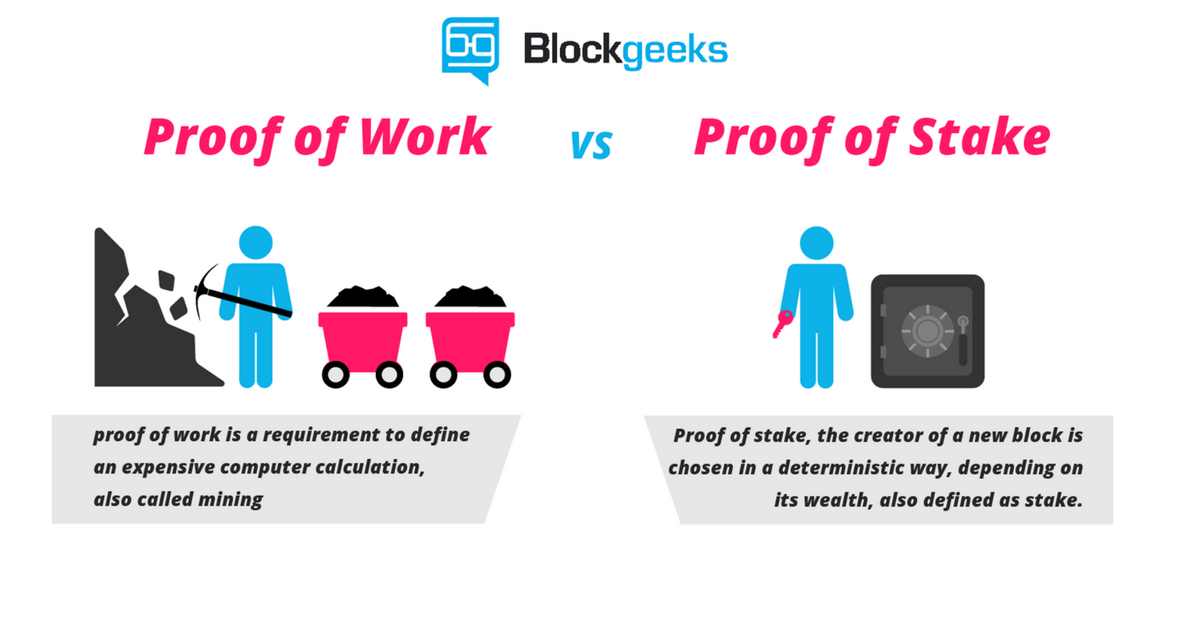 Proof-of-Work-vs-Proof-of-Stake-Basic-Mining-Guide.png