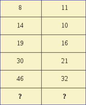 Missing Number In The Table Riddle.png