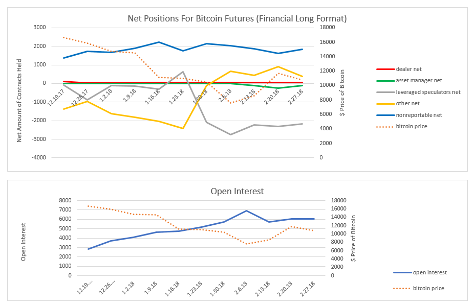 net positions and open interest financial long report 2.27.18.PNG
