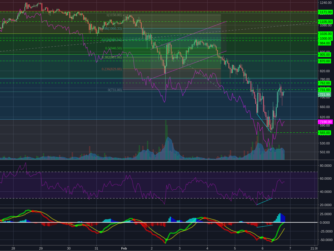 Bitstamp:ETHUSD 1h