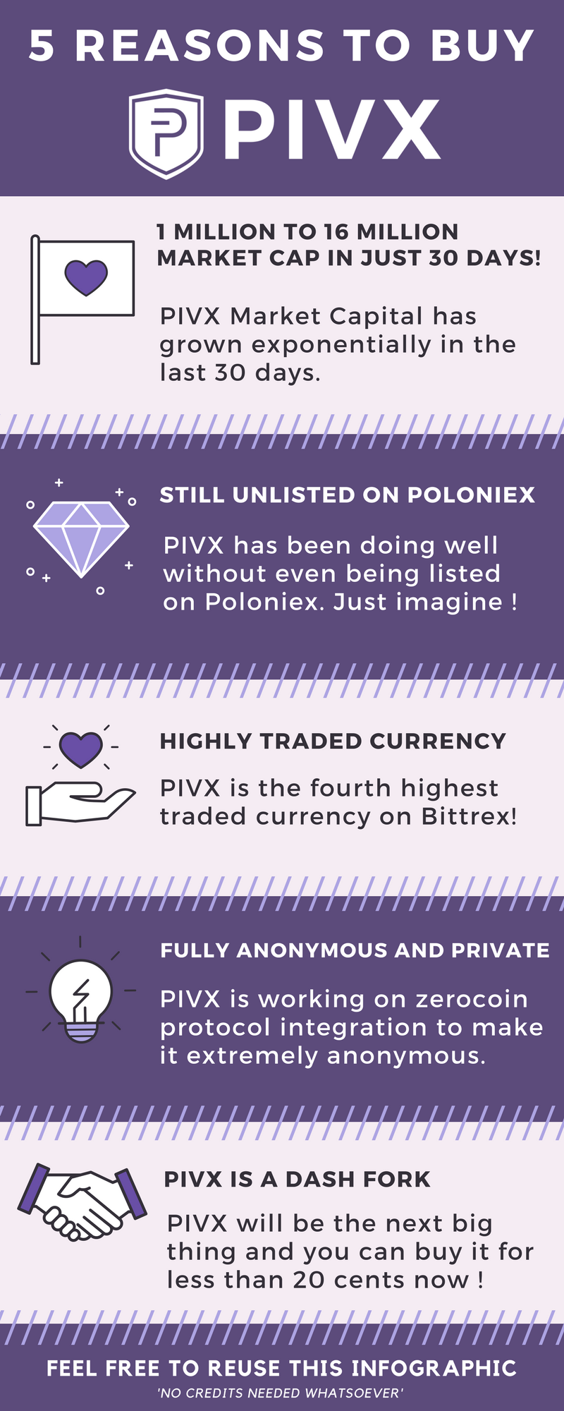 5 REASONS TO BUY PIVX Infographics -.png