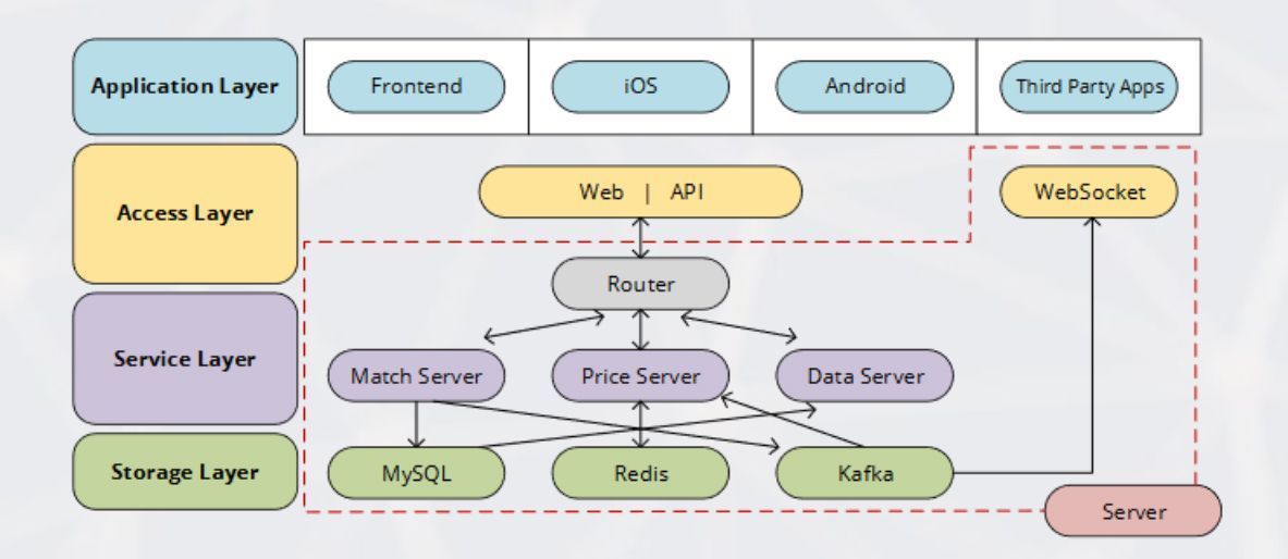 tech flow etherflyer.jpg