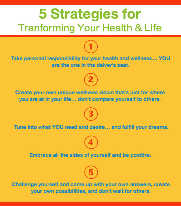 5 Strategies for Health Transformation.jpg
