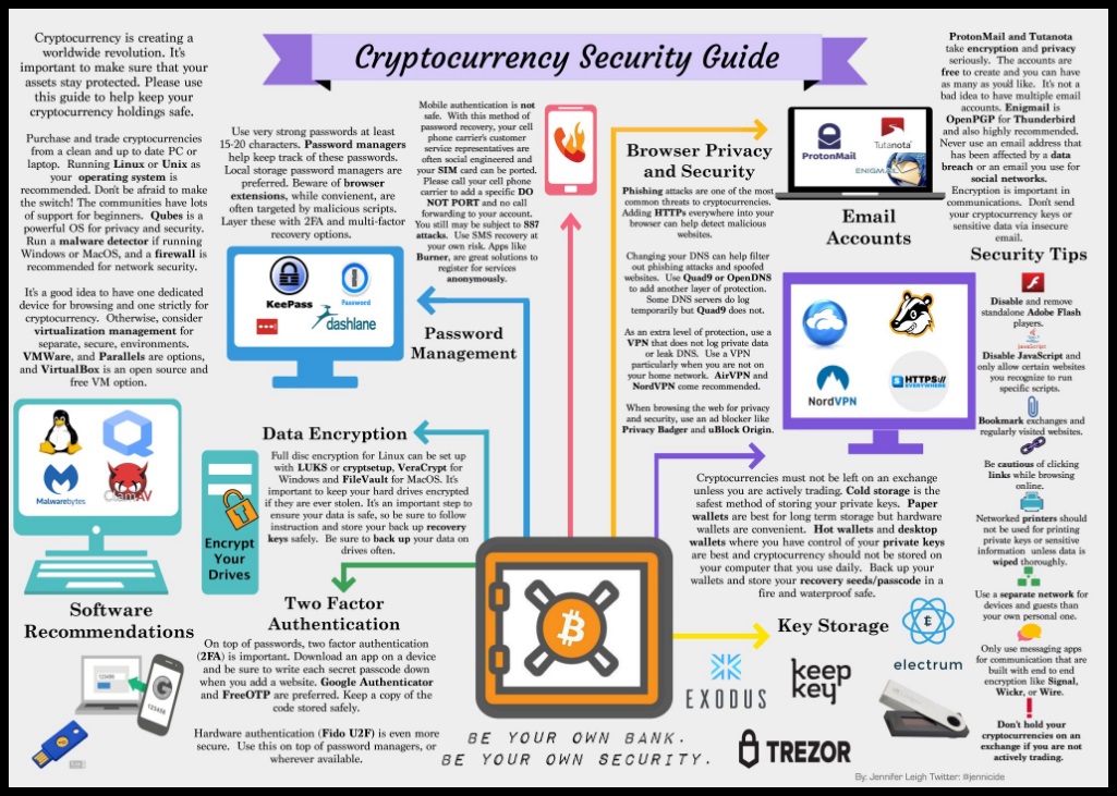 crypto safety.jpg