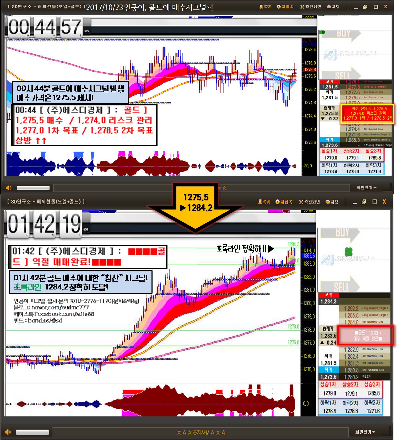 ☆해외선물 매매가이드 