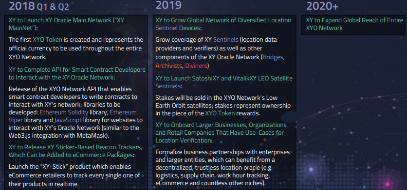 Index network. XYO чит.