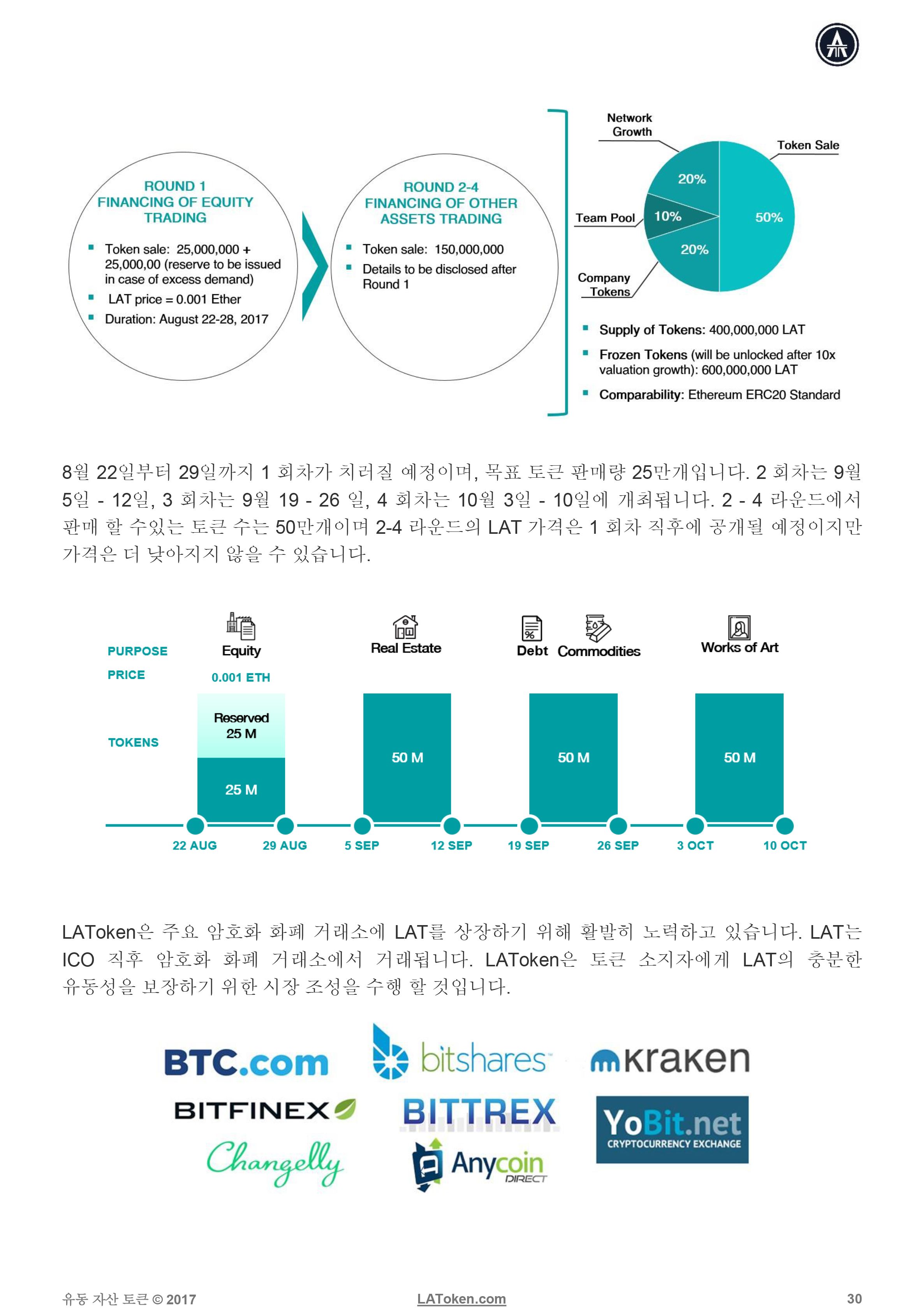 latoken-whitepaper-kr-29.jpg