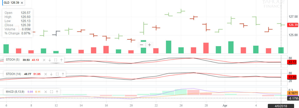 Screenshot-2018-4-6 ^HUI Interactive Stock Chart NYSE ARCA GOLD BUGS INDEX Stock - Yahoo Finance(1).png