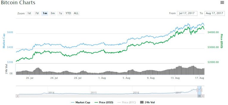 bitcoin-chart-one-month.jpg