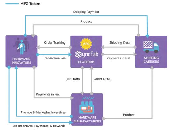 MFG token.JPG