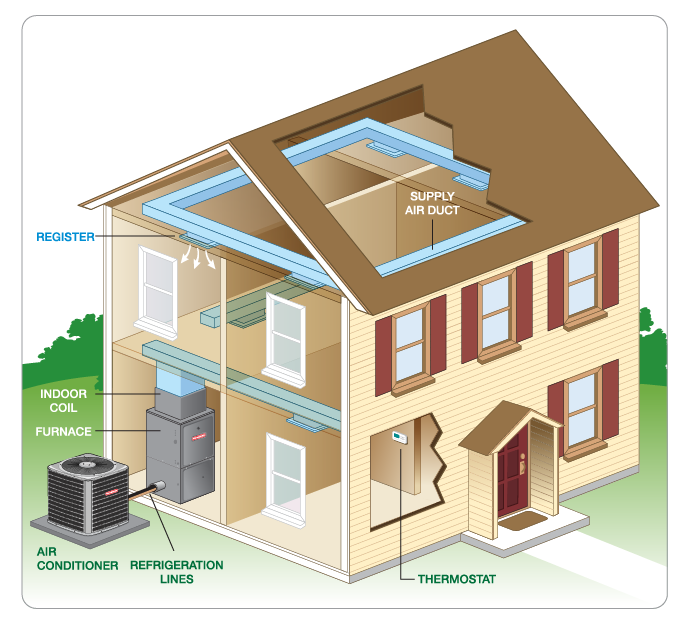 Central Air-conditioning System.png