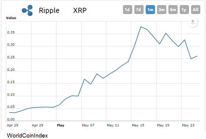 ripple price.png