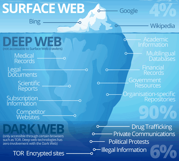 Types-of-Web.png