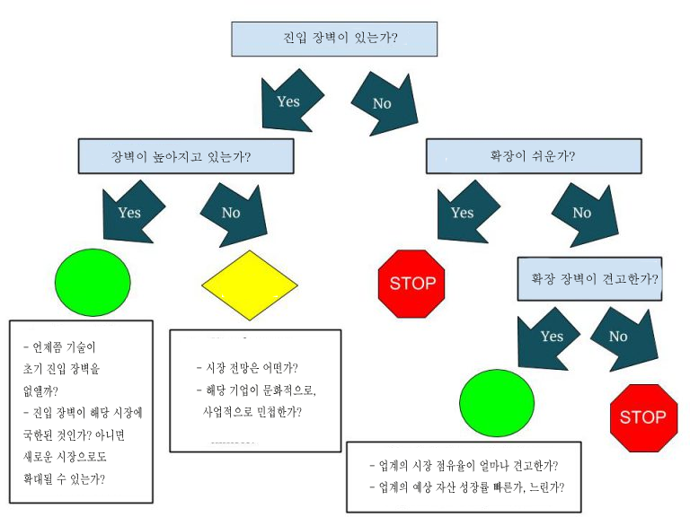 [투자]  경제적 해자 분석 - 유형 해자 vs. 무형 해자