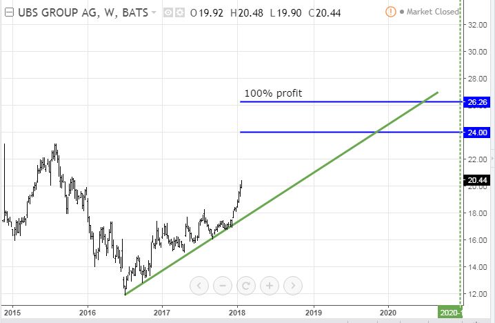 Jan23UBS2.JPG