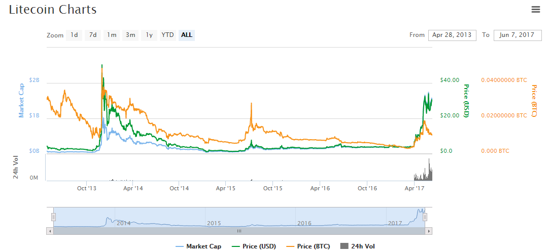 Litecoin.PNG