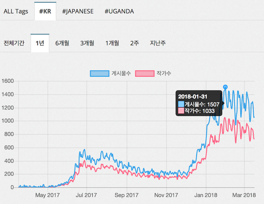 스크린샷 2018-03-18 오후 4.44.11.png