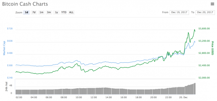 bitcoin-cash-696x324.png