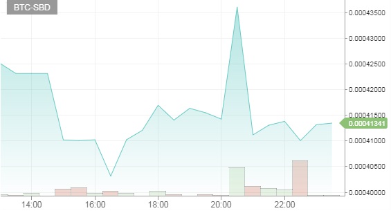 BTC-SBDgraph19072017.jpg