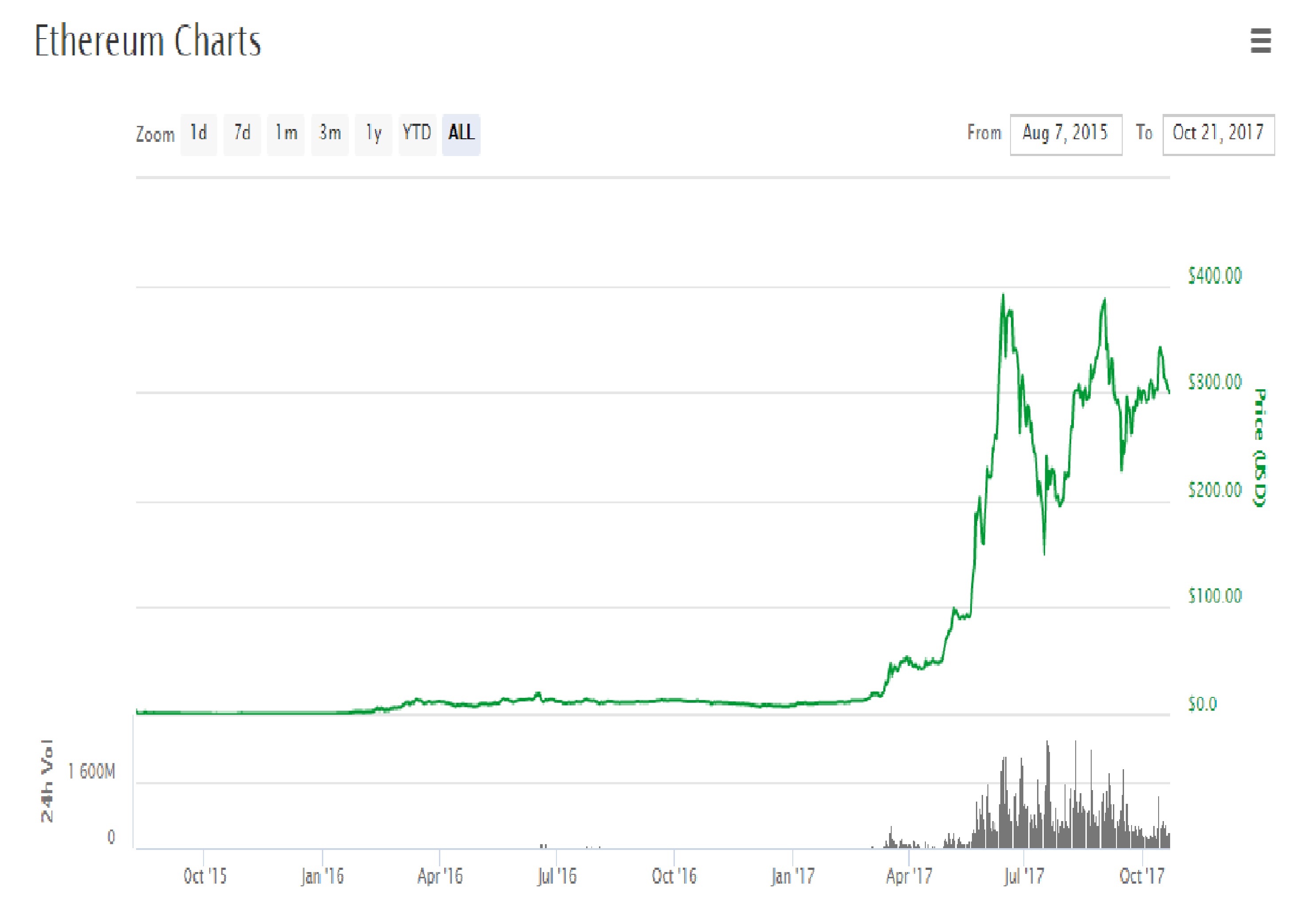 Etherum chart.jpg