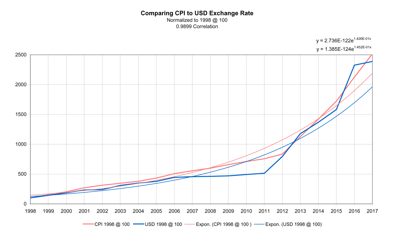 CPI vs USD_small.png