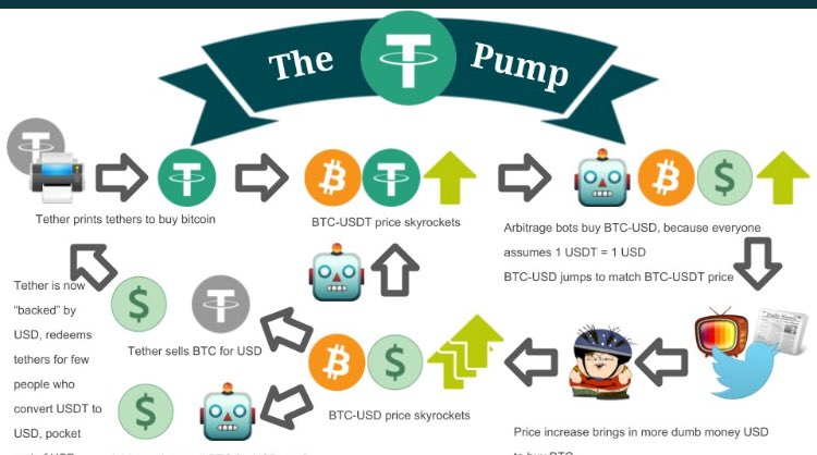 bitcoin tether pompa