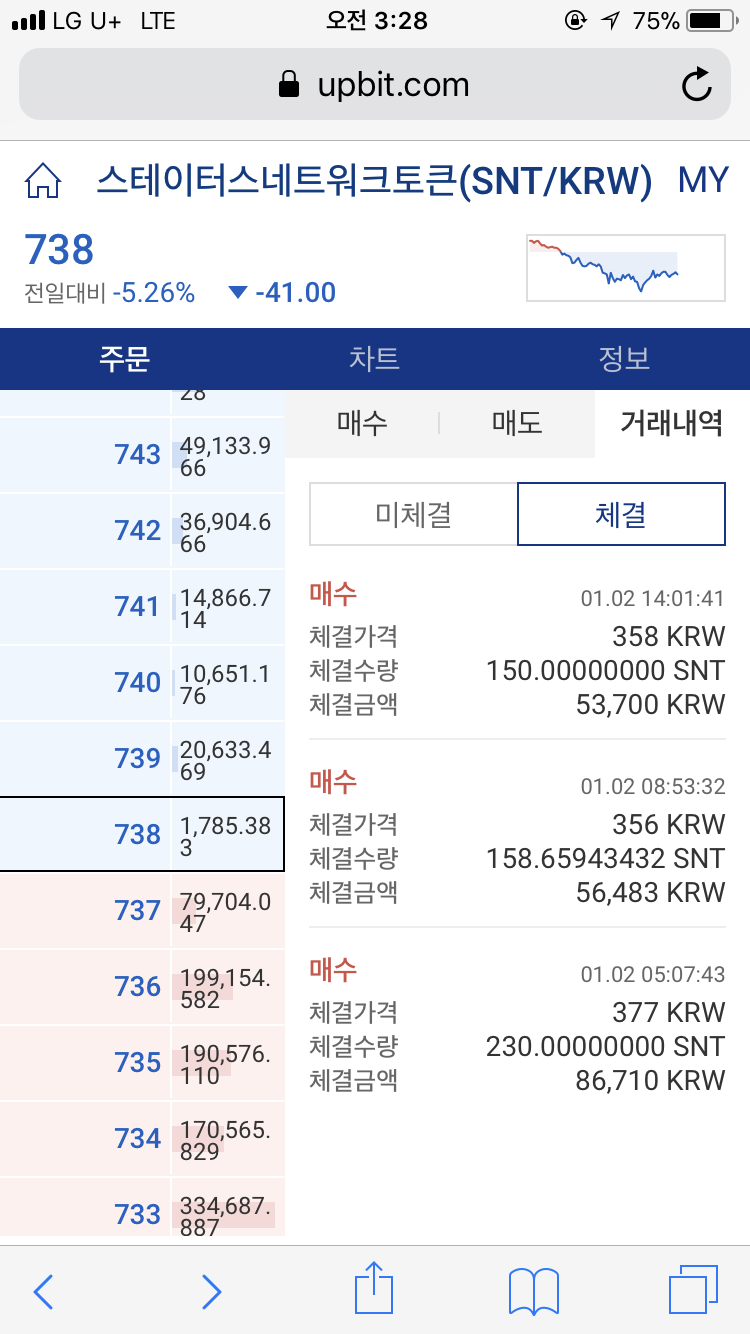새벽에 정신 나가서 쓰는 설아의 사랑썰 - 연하남 snt에게 쓰는 편지 — Steemit