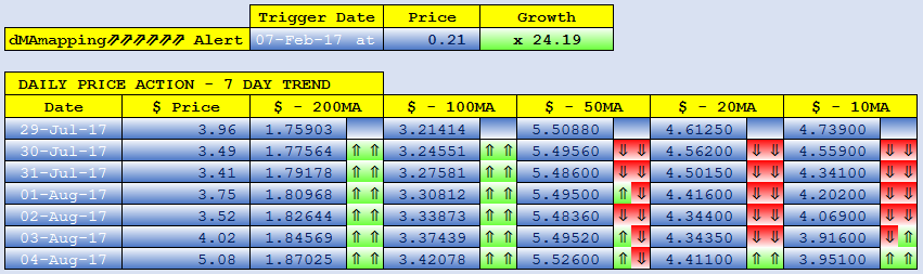 CLOAKCOIN dMAs screen.png