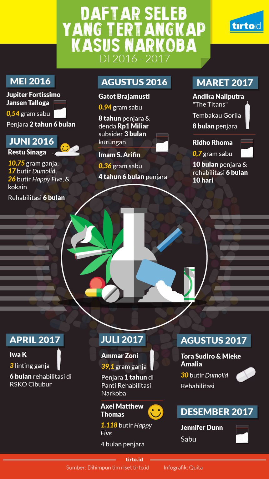 seleb-narkoba--mild--quita.jpg