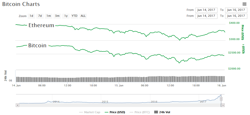 BitcoinEthereumOverlay.png
