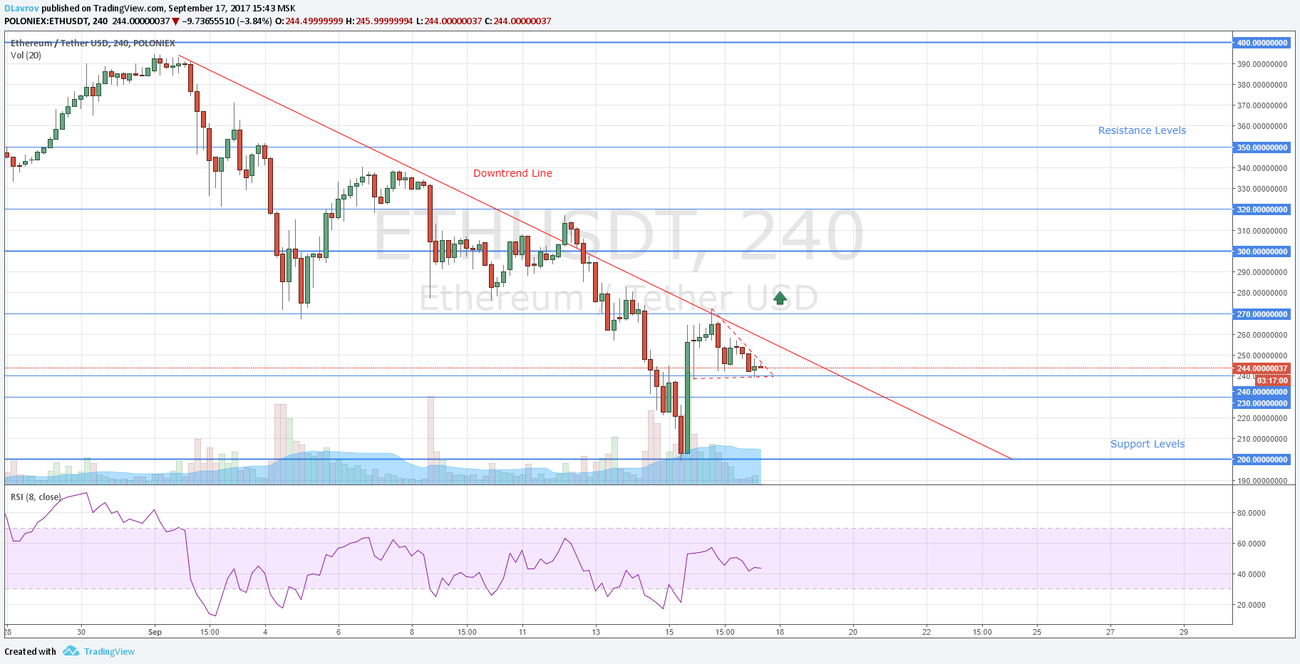 ETHUSD17092017.png